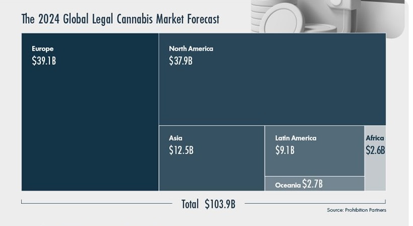 Infographic showing key data on legal cannabis markets around the world, and how the industry is poised to rise by billions in the years to come