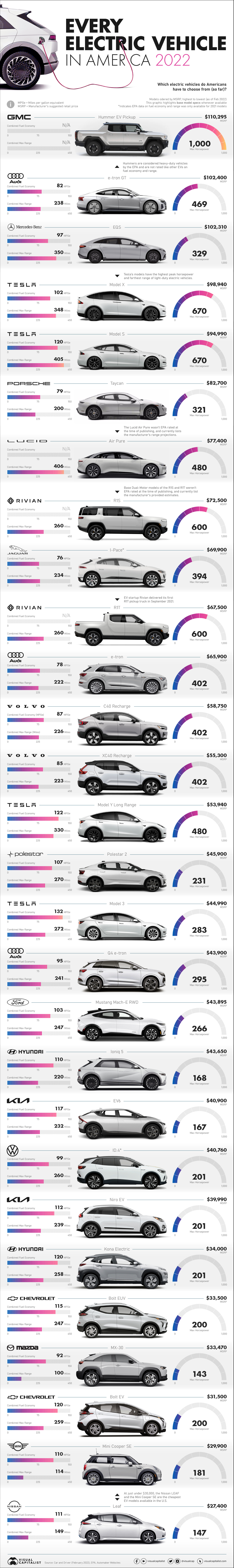 Graphic showcasing all electric car models available in the U.S.