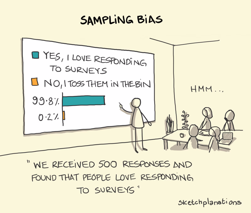 Cognitive Bias Examples - Sampling