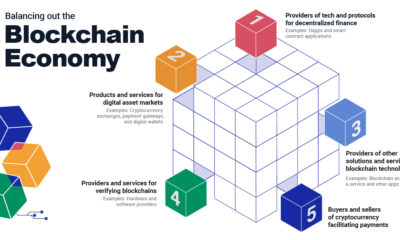 preview of blockchain economy graphic
