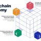 preview of blockchain economy graphic