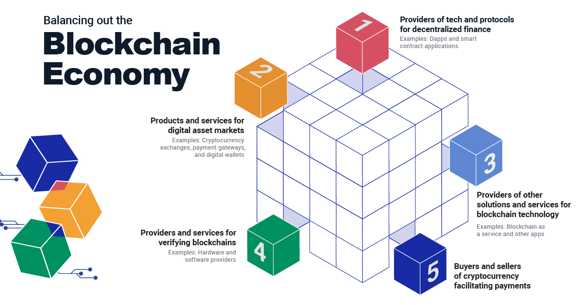 preview of blockchain economy graphic