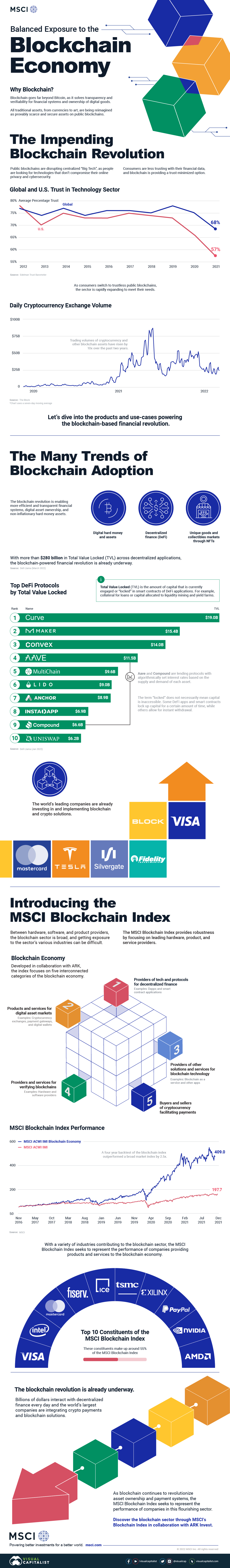 blockchain economy infographic