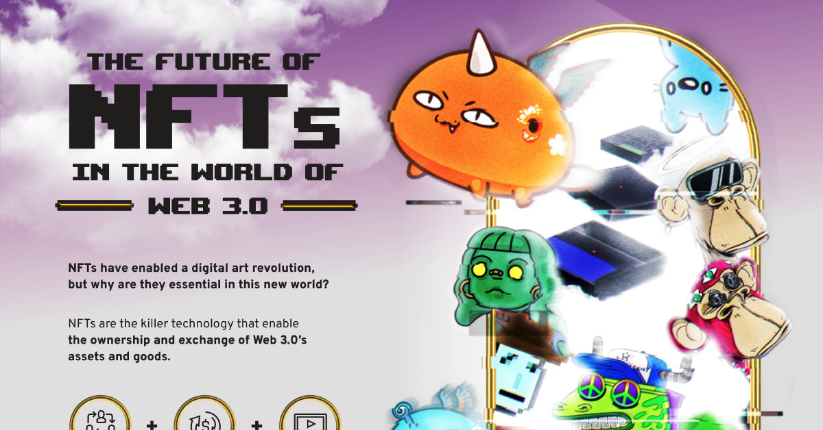 future of NFTs in web 3.0