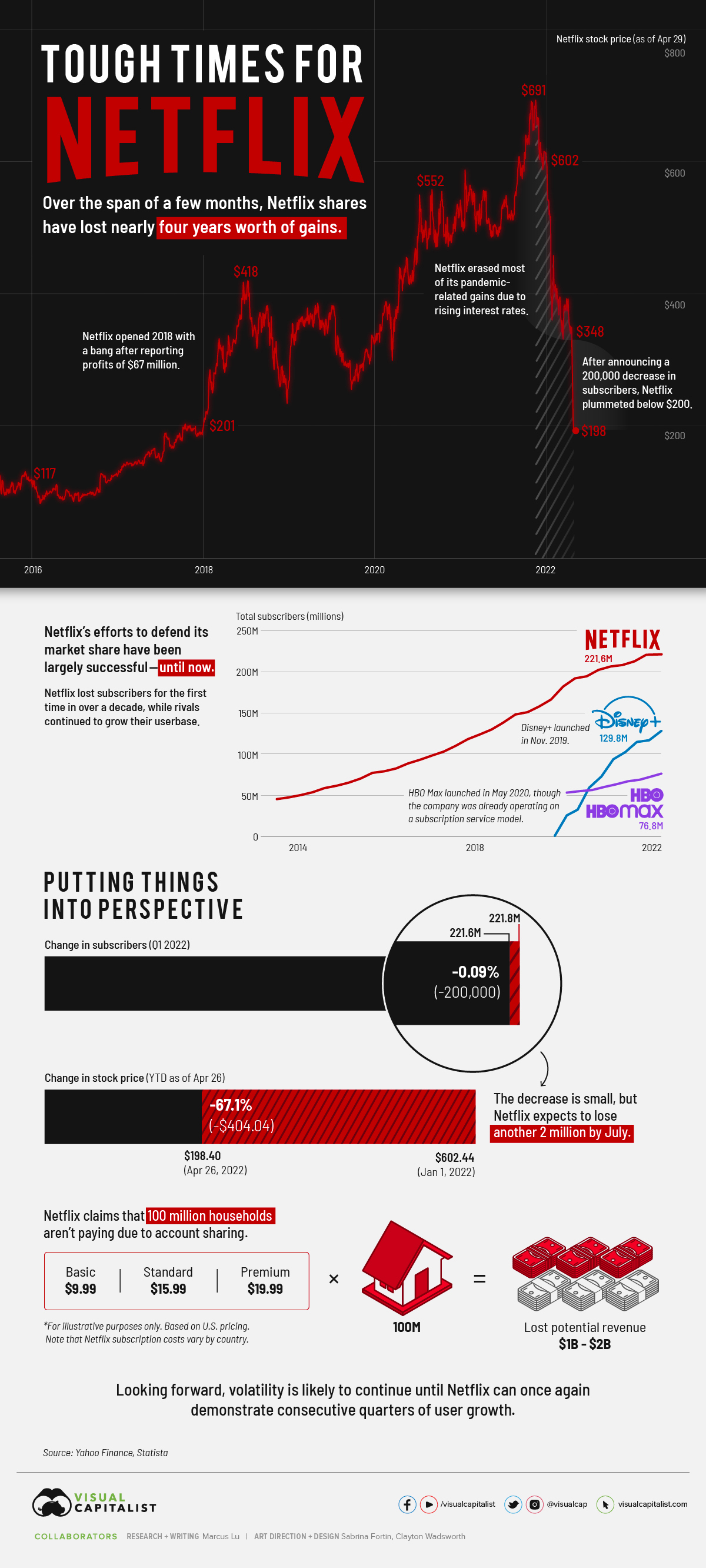 Carbon cost of watching Netflix, TV streaming