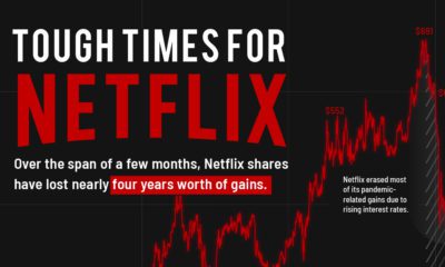 Chart  The Netflix Generation - 32