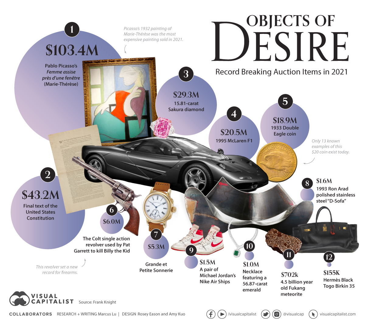 The Most Incredible Luxury Items That Money Can Buy [Infographic]