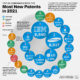 Top 25 Companies Most New Patents 2021 feed