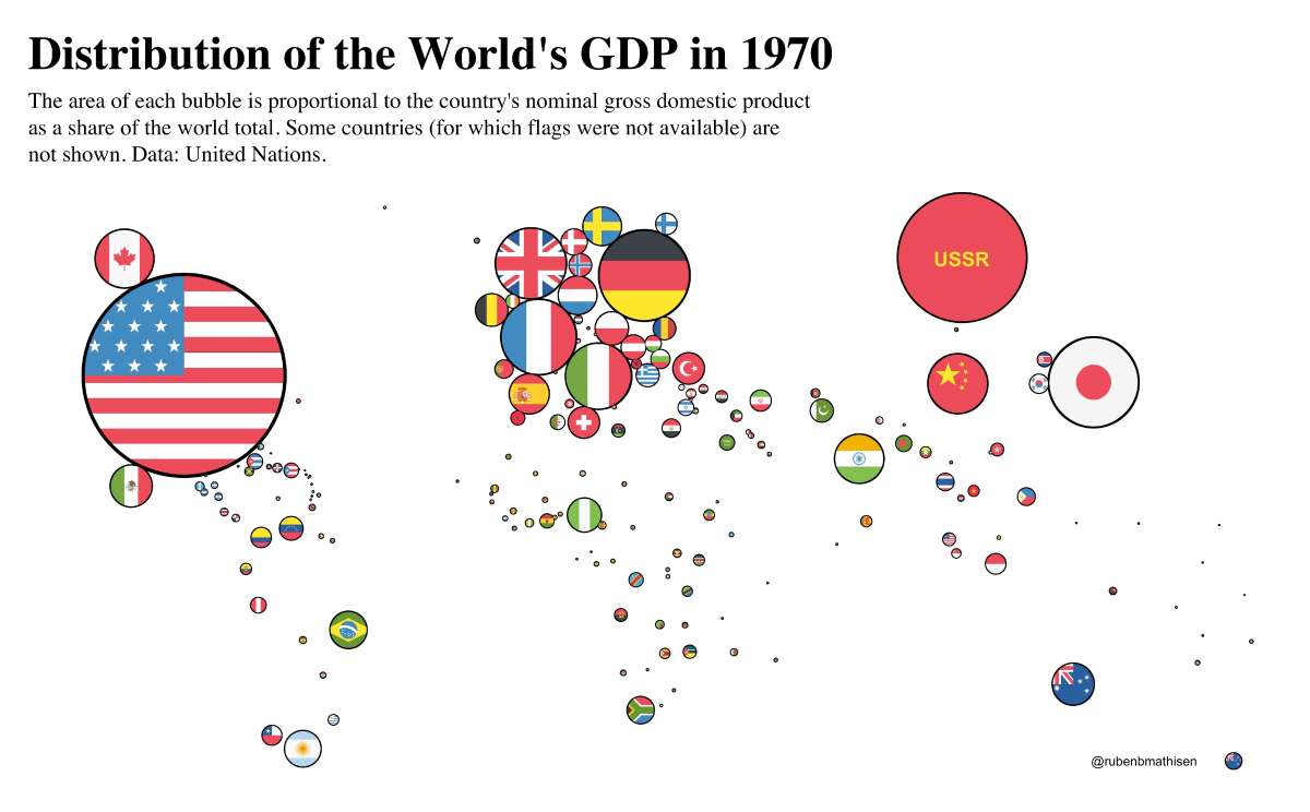 World’s Largest Economies 1970