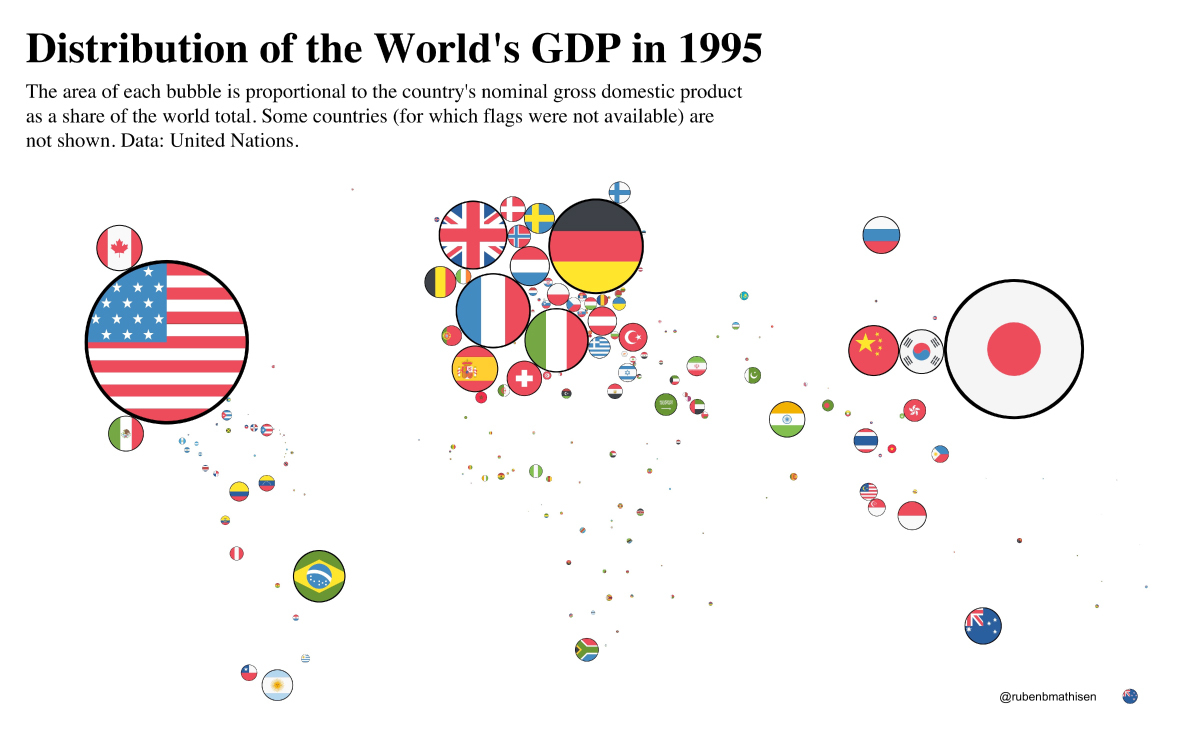 World’s Largest Economies 1995