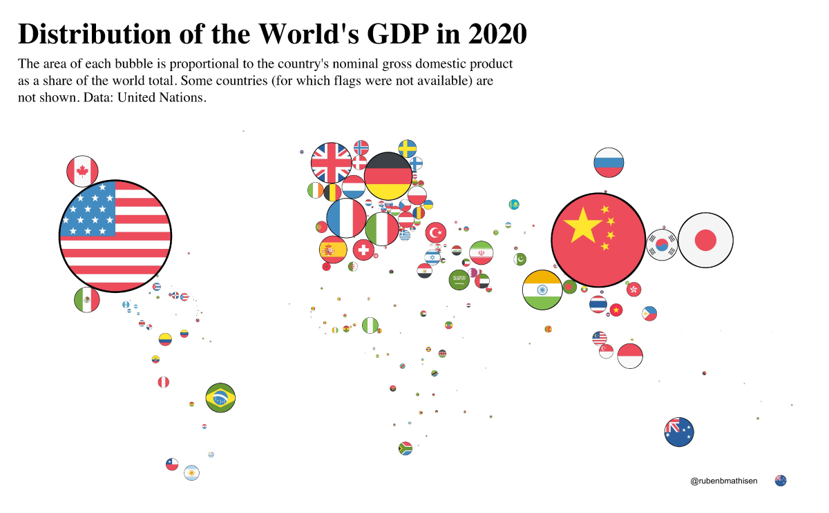 World’s Largest Economies 2020