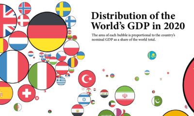 Zoom-in of a bubble chart showing the world's largest economies in 2020. The bubbles are sized according to the country's share of global GDP.