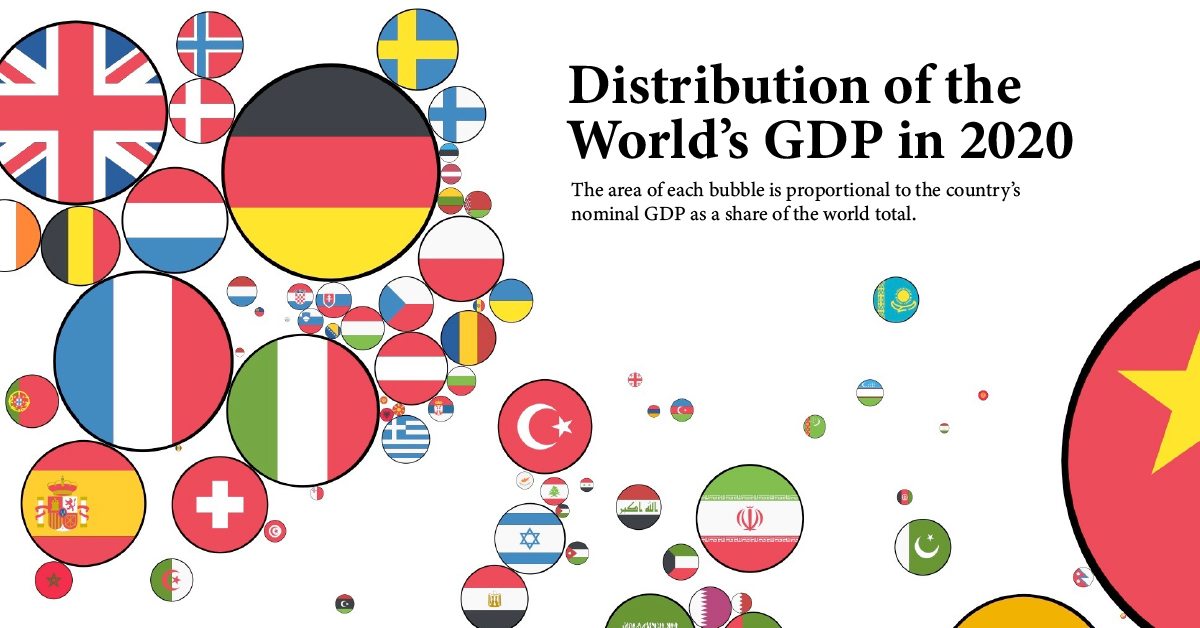 Zoom-in of a bubble chart showing the world's largest economies in 2020. The bubbles are sized according to the country's share of global GDP.
