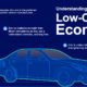 Zinc Low Carbon Economy share