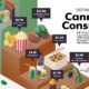 infographic showing data on cannabis consumer preferences and cannabis industry sales compared to others in the consumer discretionary space