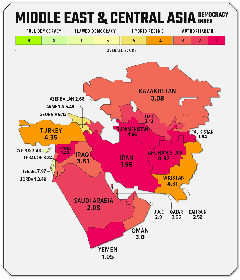 mapa que muestra el índice de democracia que mide los regímenes políticos en el Medio Oriente