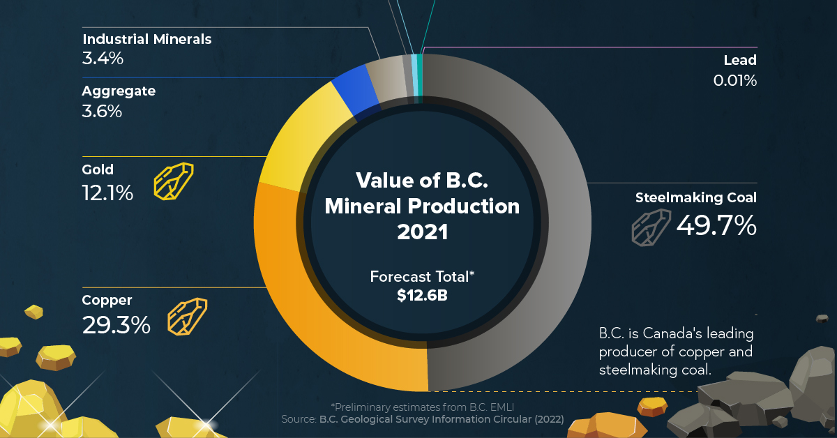 mining in british columbia