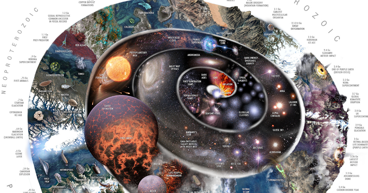 Meteorite Dust Charts History of the Solar System