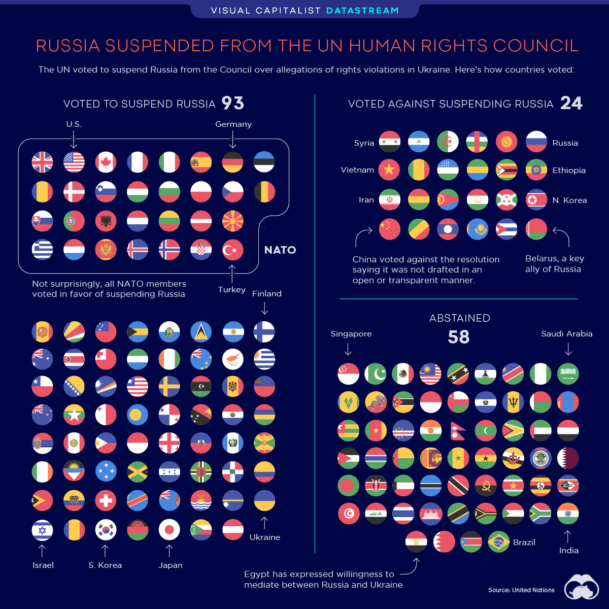 Russia Has Been Suspended From The Un Human Rights Council