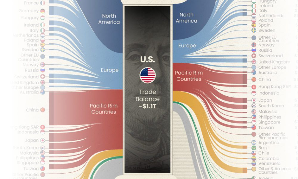 Us largest on sale trading partners