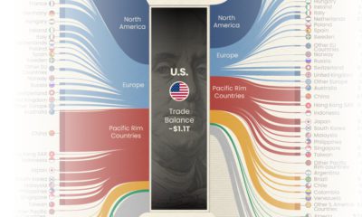 U S  Holiday Spending Projected to Reach All Time High in 2020 - 21