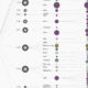 This graphic visualizes the 50 largest data breaches, by entity and sector, since 2004.