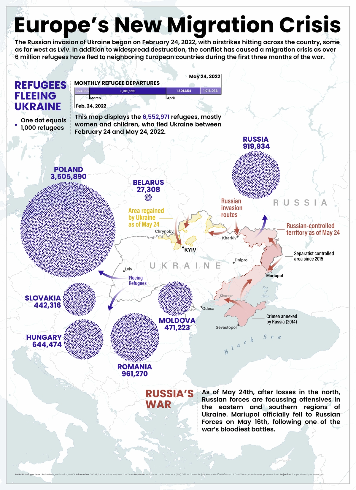 Map of Ukrainian Refugee Crisis across Europe