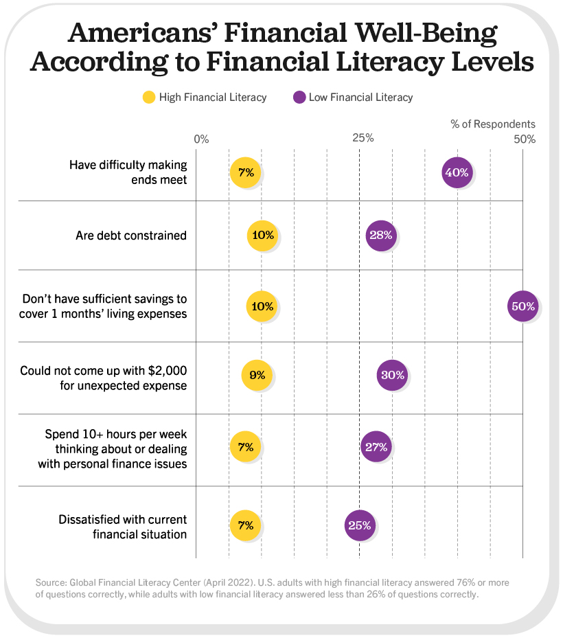 What Supportive Adults Need to Know: Financial Literacy and TAY – LAOYC