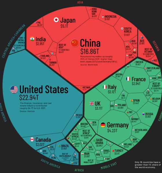 Visual Capitalist