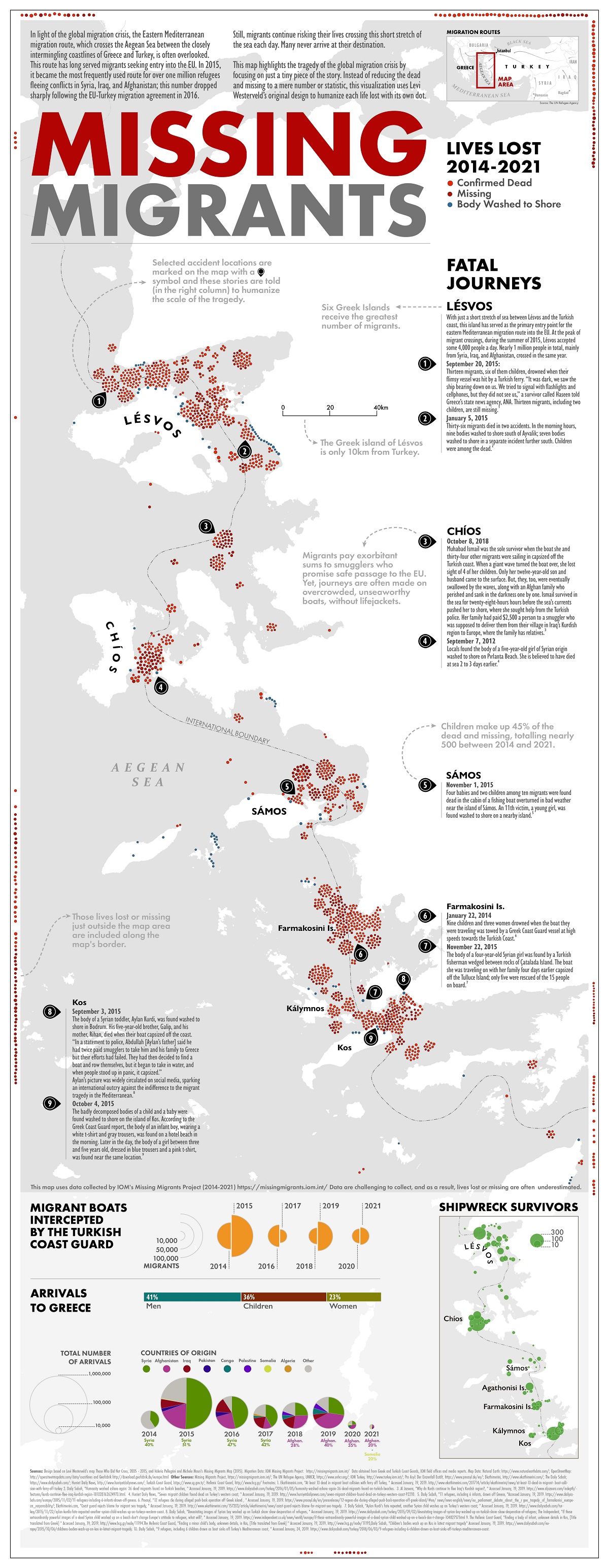 Map of missing migrants along the Eastern Mediterranean from 2014-2021