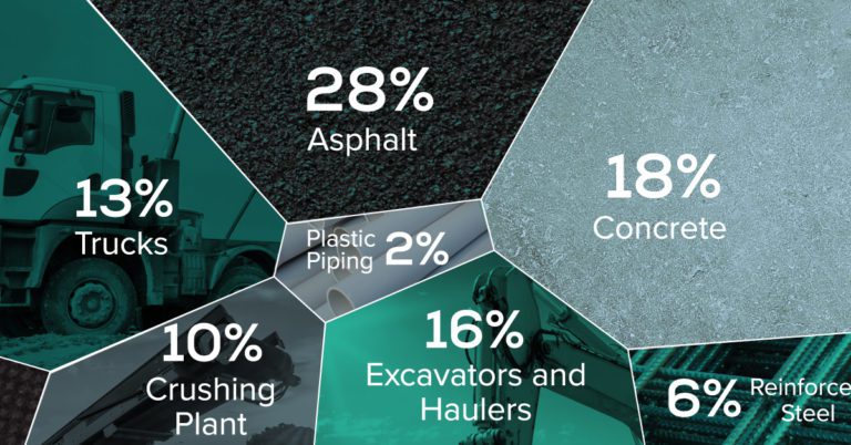 Road to Decarbonization - How Asphalt is Affecting the Planet