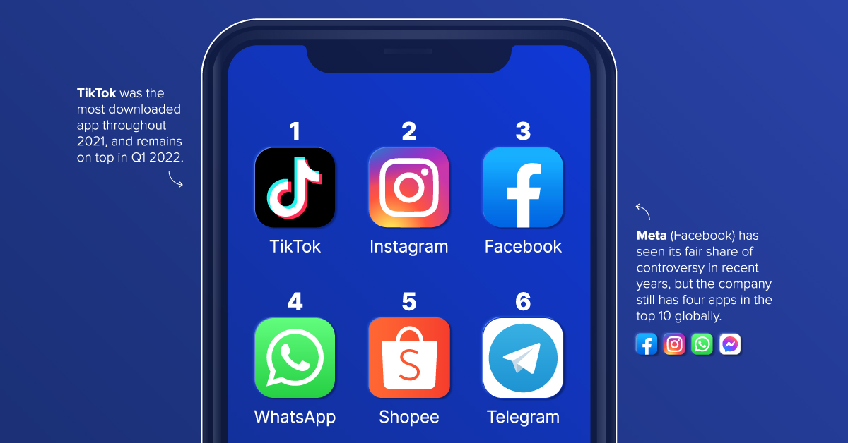 The most popular apps in Q1 2022, by number of downloads