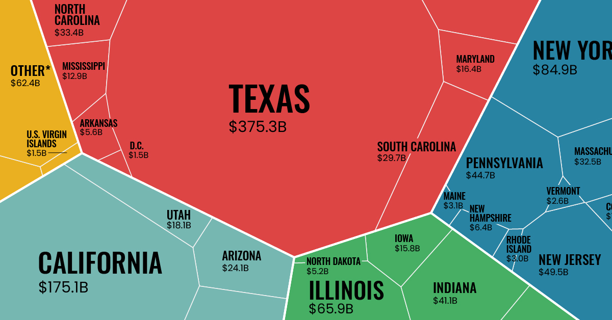 Exports by state