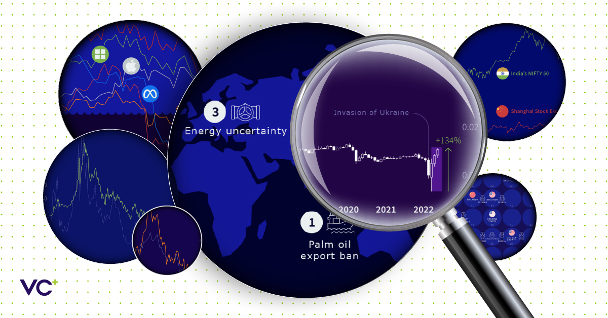 Markets this month