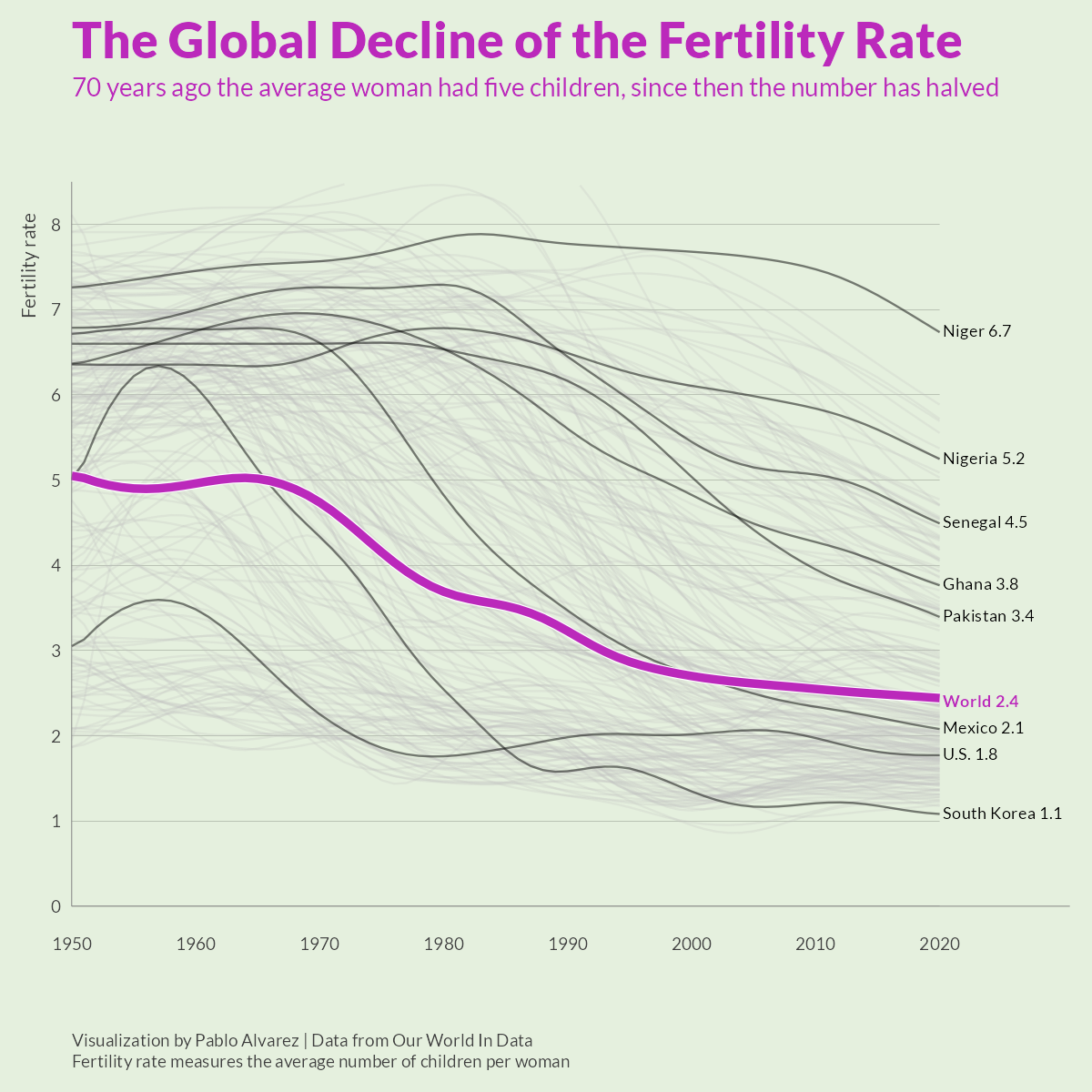 Fertility Chart When