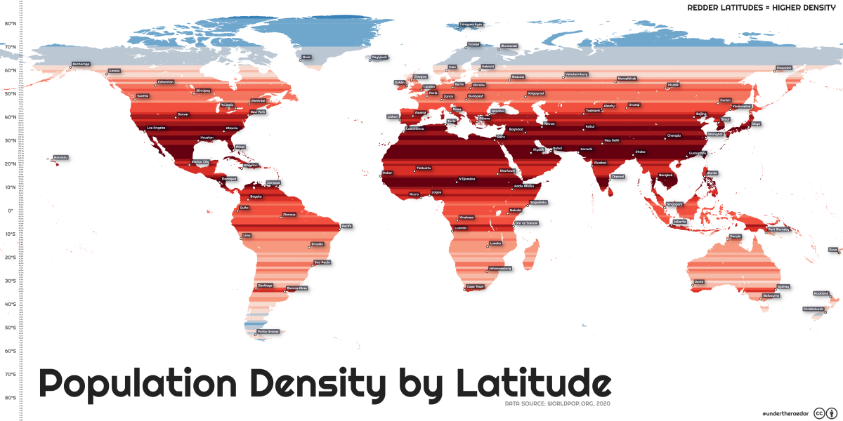 A map of the world population by latitude.