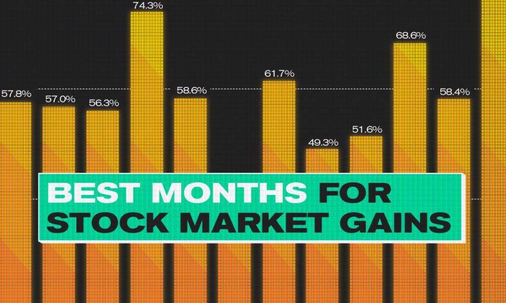 Best Way to Invest or Spend $10,000 Right Now