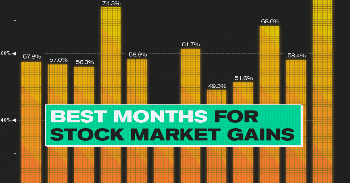 An amazing 2020 for tech stocks, in charts - Protocol