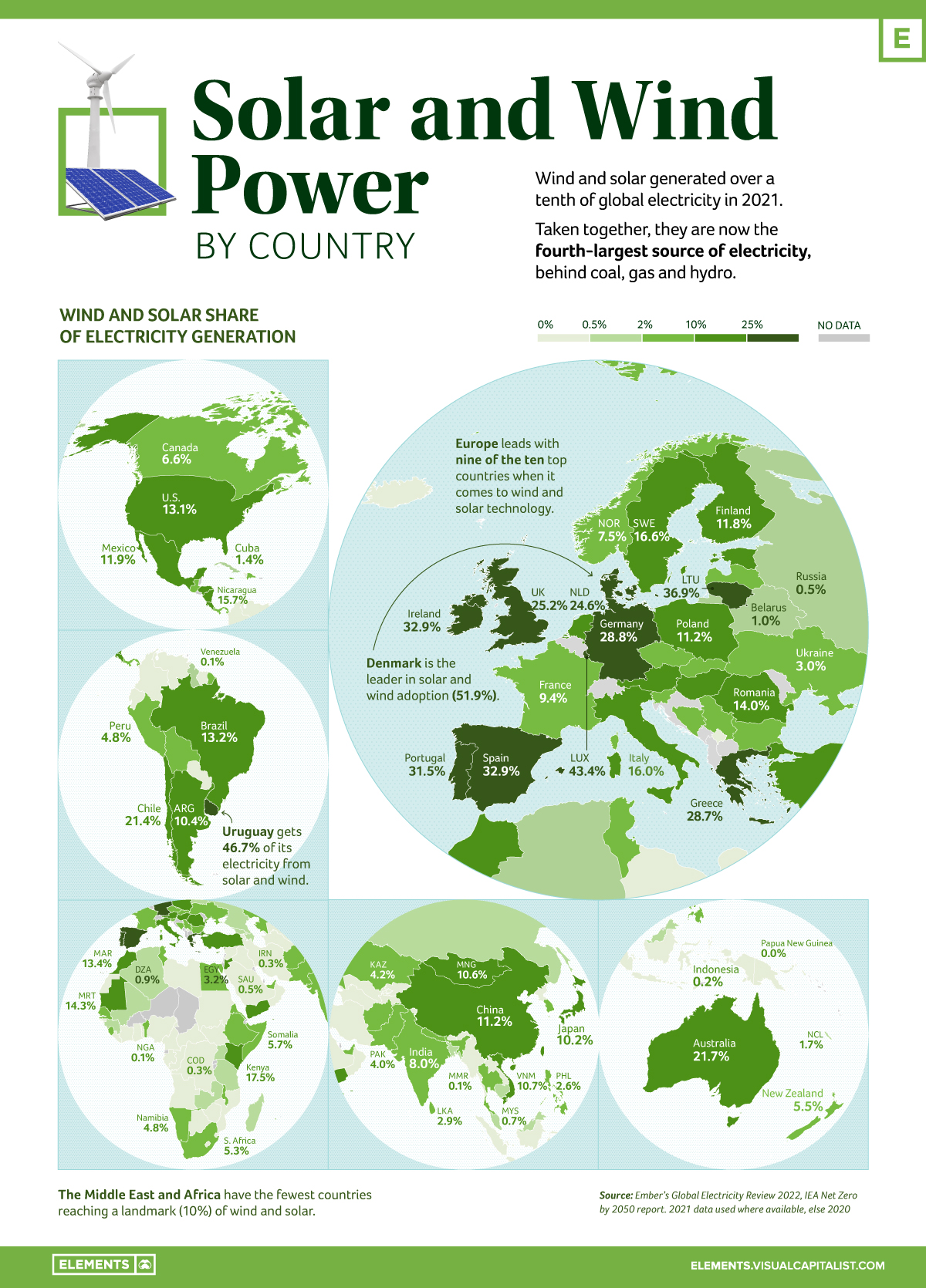 How Far Are We From Phasing Out Coal?