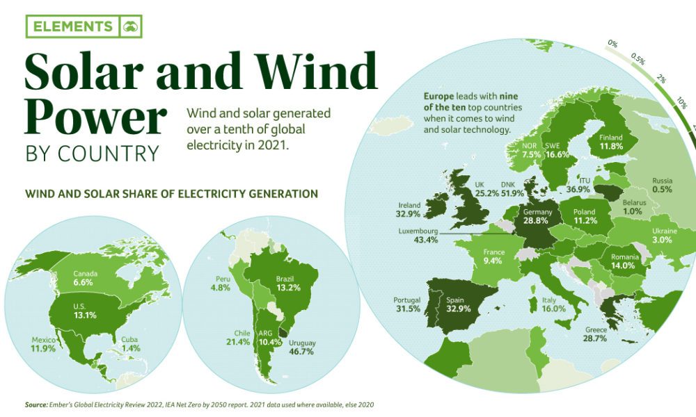 Mapped: Solar and Wind Power by Country