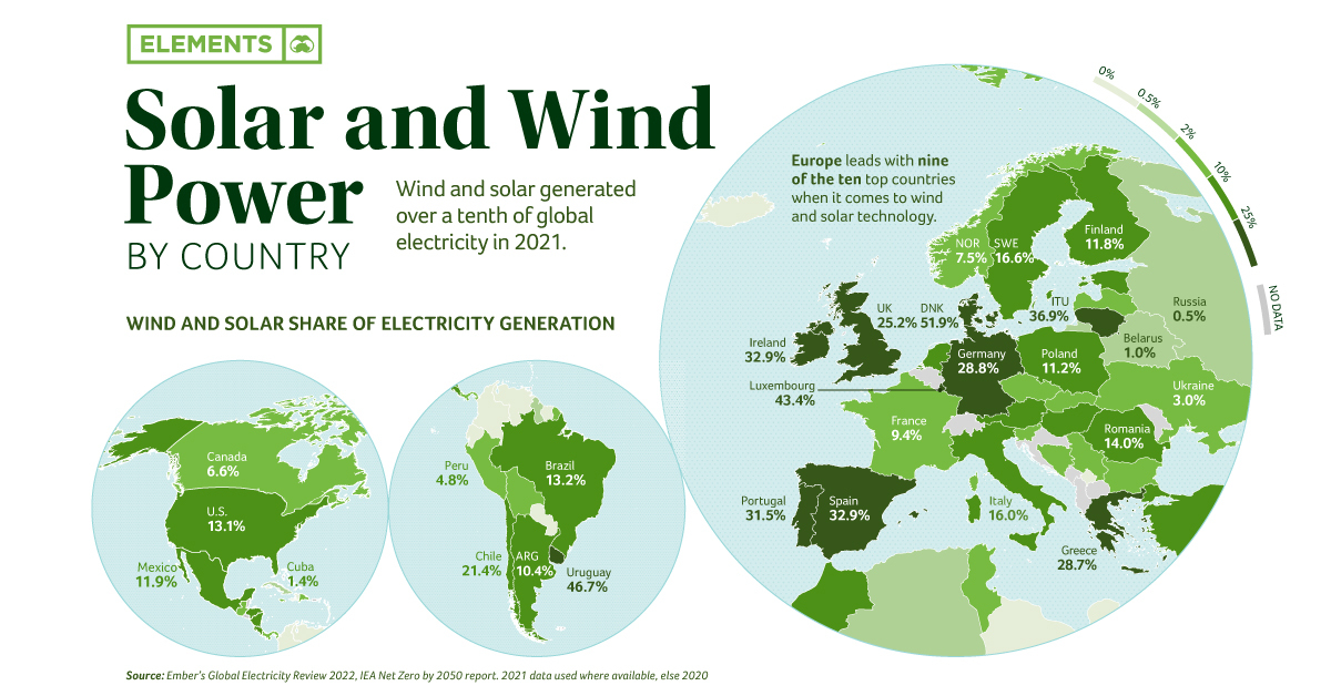 Mapped: Solar and Wind Power by Country