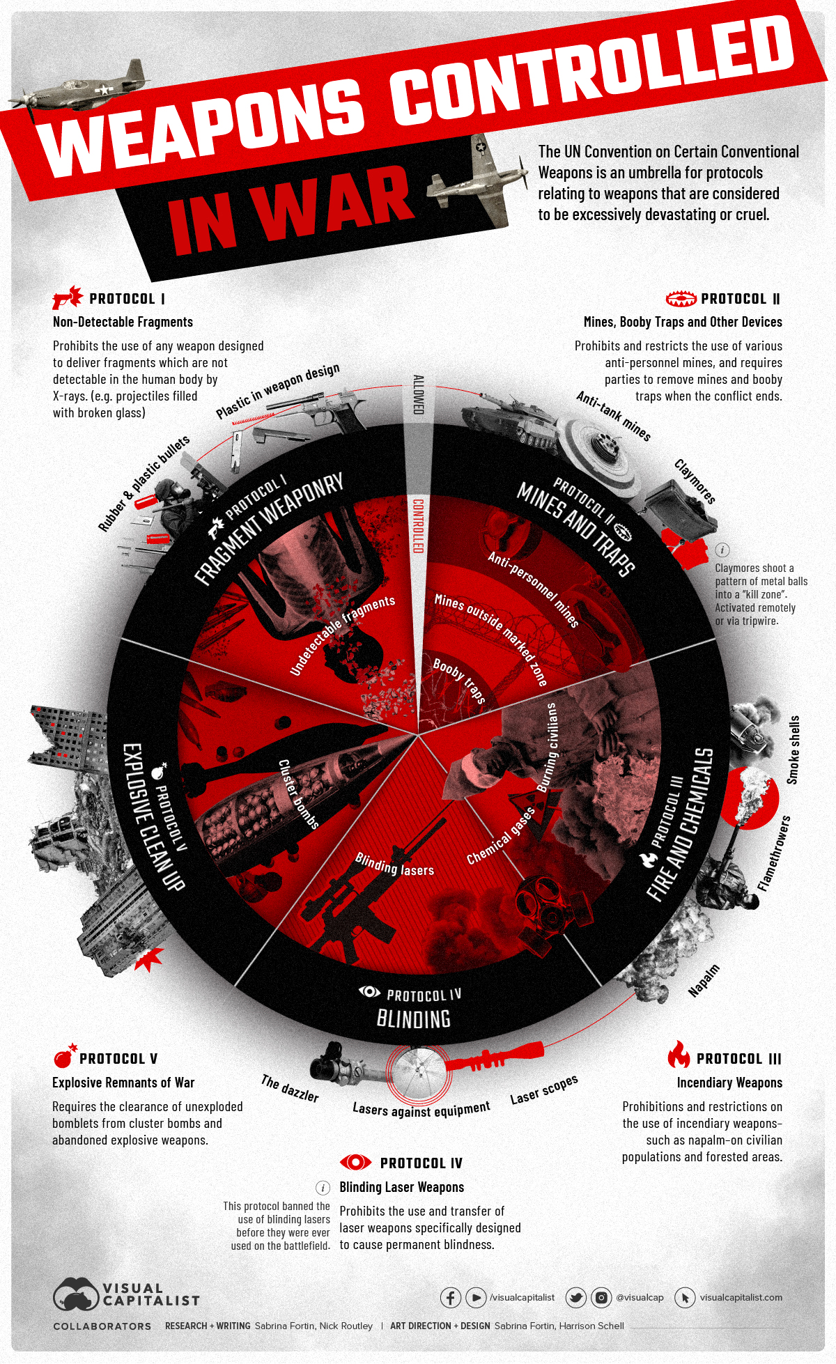 Infographic visualizing weapons that are banned in war