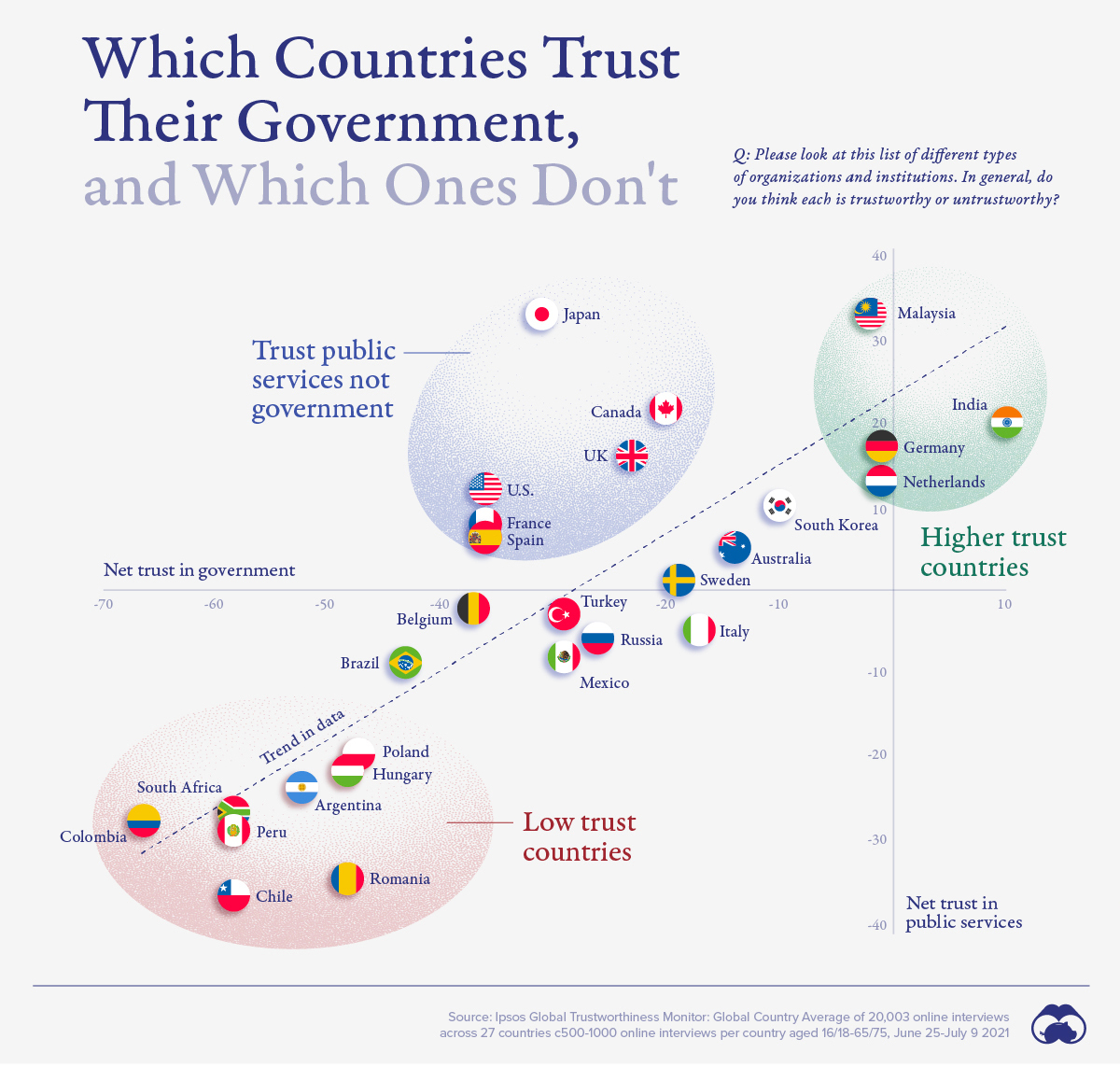 แผนภูมิวัดความไว้วางใจในรัฐบาลของประเทศต่างๆ