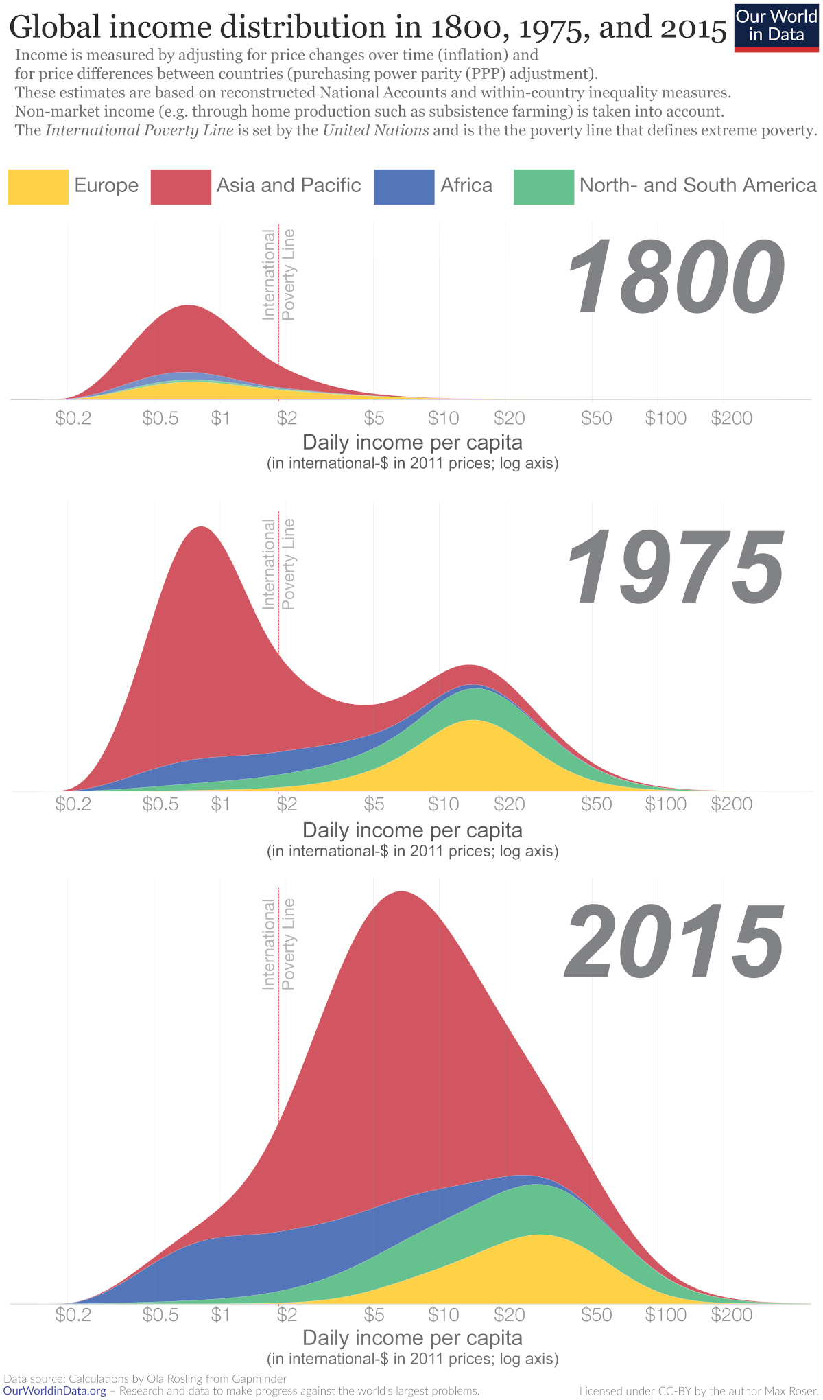 https://www.visualcapitalist.com/wp-content/uploads/2022/05/global-income-distribution.jpg