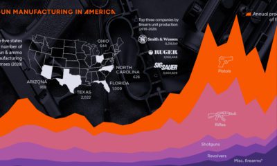 gun manufacturing in america