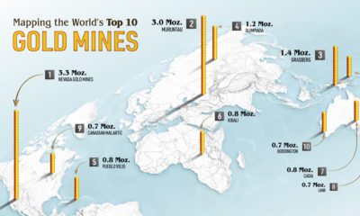 Infographic  31 Incredible Facts About Gold - 45