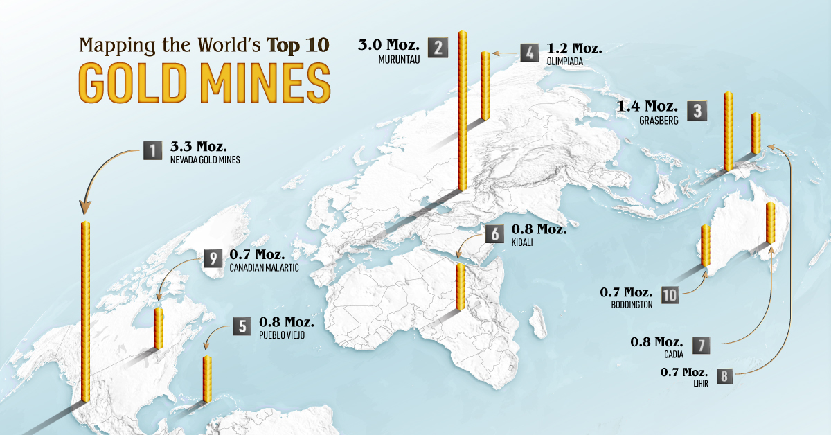 Mapped: The 10 Largest Gold Mines in the World, by Production