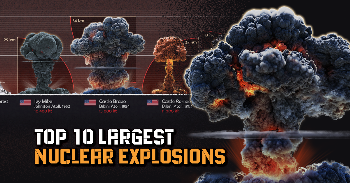 infographic comparing the top 10 largest nuclear explosions