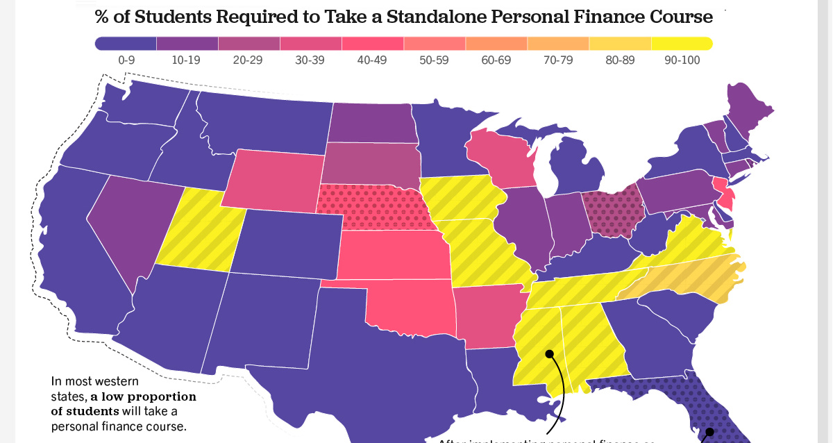 The Percentage of Students Receiving Personal Finance Education