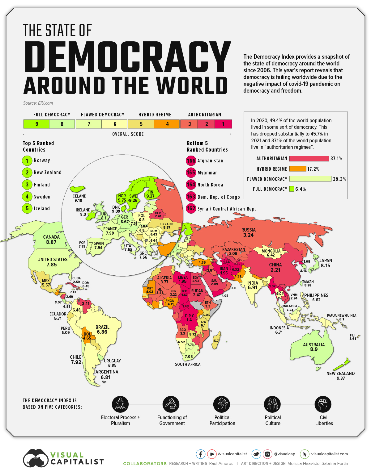 map showing global democracy index measuring political regimes in 2022